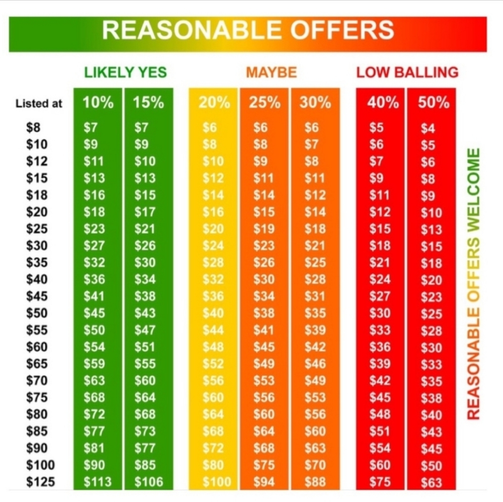 Reasonable offers welcome